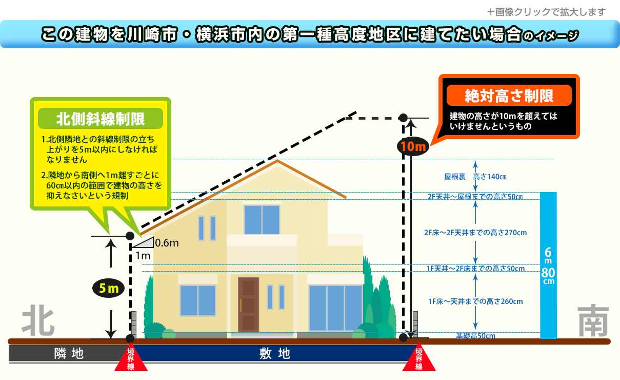大型犬と暮らしたい人の家探し 川崎市麻生区・多摩区・宮前区・高津区・横浜市青葉区・都筑区・東京都多摩市・町田市・稲城市の不動産はお任せ下さい希望の不動産を見つけるために⑤「都市計画・用途地域編(1)第1種低層住居専用地域」新築一戸建てを自己資金100万円で買う方法。(決済までにご用意する金額=初期費用)共有名義のメリットとデメリット(3)不動産購入にあたって注意する点リセールバリューって何?~もっともらしいデータの嘘を見抜いて、より良い住まいをみつけましょう!~諸費用について【シーン1-(2).マンション購入…初期費用を100万円に抑える方法】諸費用について 【シーン2.新築戸建(建売)…神奈川県相模原市例】