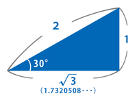 三角関数の１対２対√３